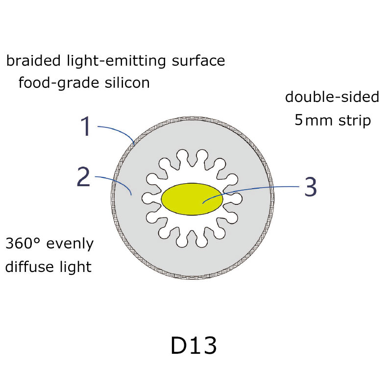 Mini 360 Degree Braided LED Neon Flex Circular Tube φ13mm Mini 360 Degree Braided LED Neon Flex Circular Tube φ13mm